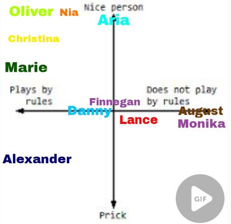 Random OC alignment chart PT. 69 by pinkiepuunk on DeviantArt