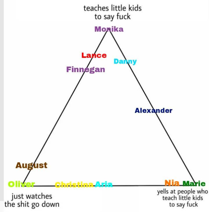 Random OC alignment chart PT. 71 by pinkiepuunk on DeviantArt