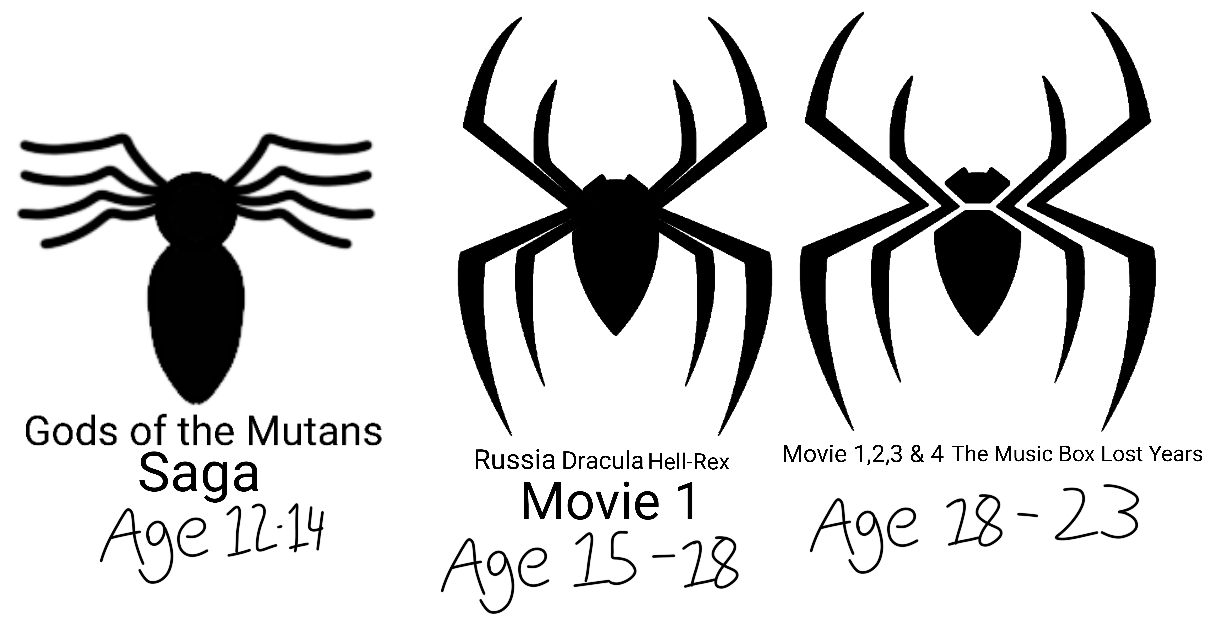 Spider Riders Symbols Spider Symbols for Spider-BFG Suits by comicbook420 on DeviantArt
