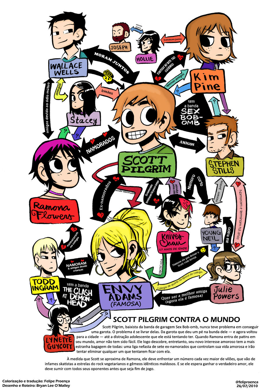 Scott Pilgrim Vs. The World