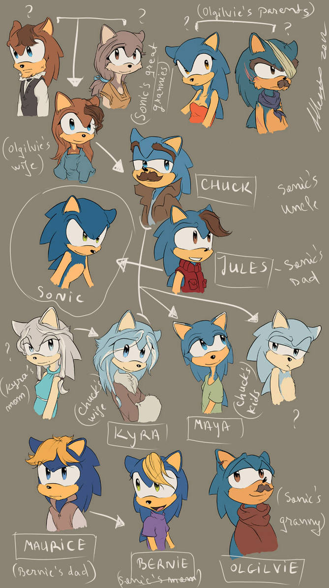 Sonic's Family-Tree... by AllesiaTheHedge on DeviantArt