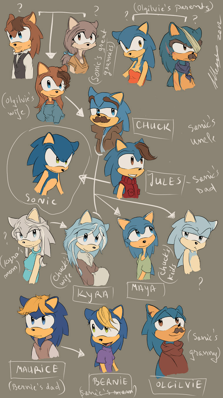 Sonic's Family-Tree...