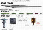 Star Ship Comparison
