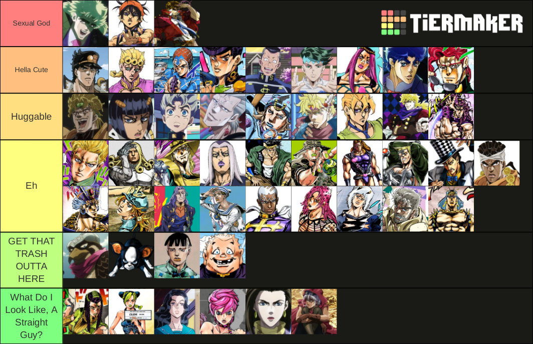 Hot JoJo Character Tier List V1 by LarkspurBetula on DeviantArt