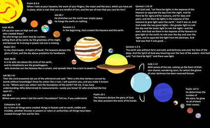 Planets in order w/ Bible verses