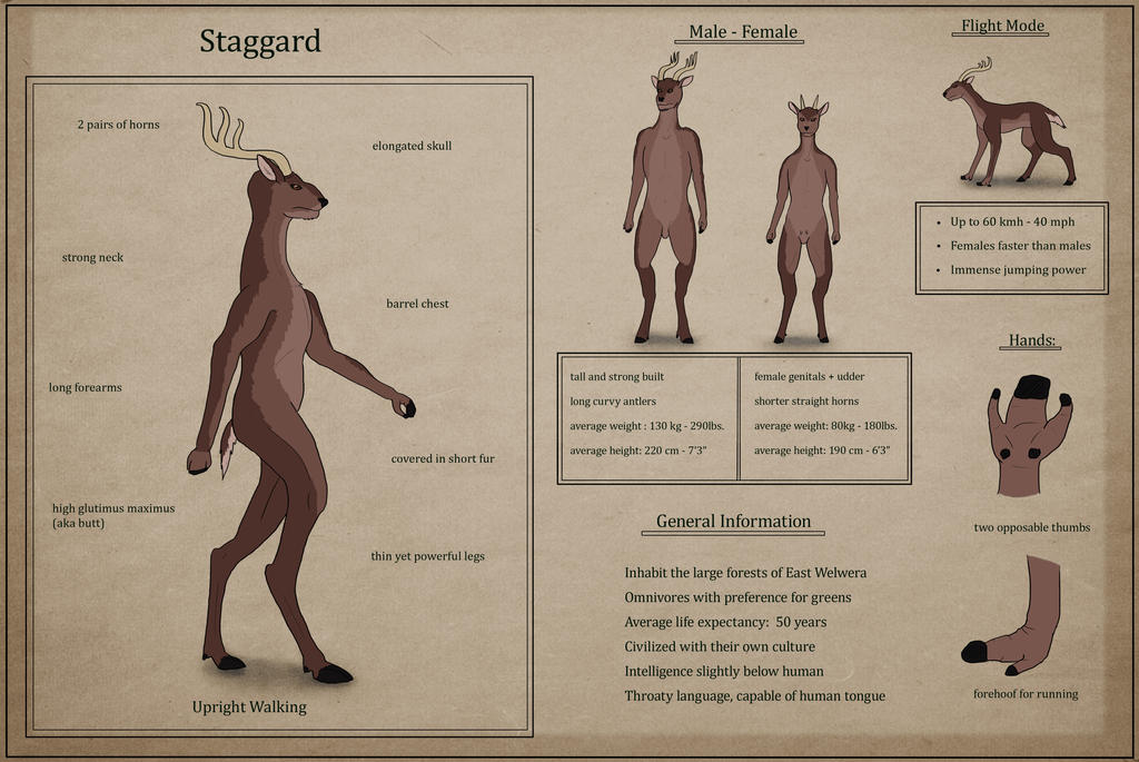 Staggard - Species sheet