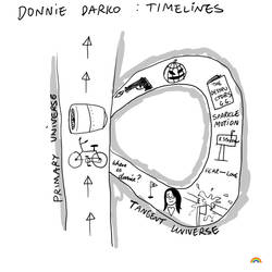 Donnie Darko Timelines