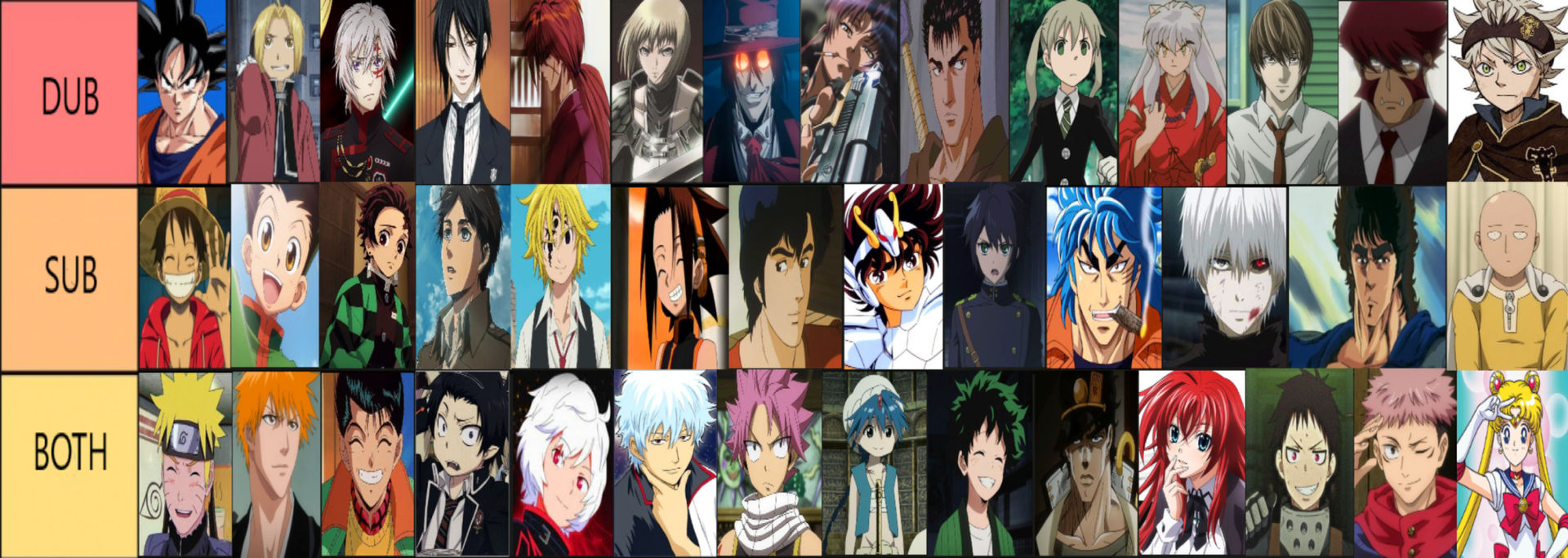 Anime Protagonists Voice Tier List by McHistory on DeviantArt