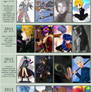 2010 - 2014 Improvement Meme