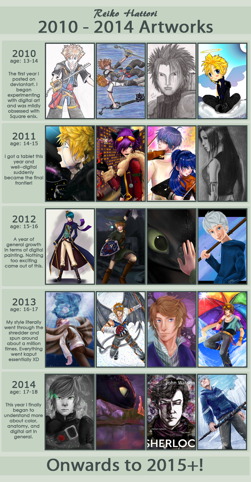 2010 - 2014 Improvement Meme