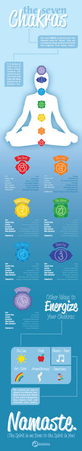 The Seven Chakras