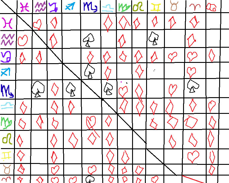 Homestuck shipping chart by Shihuchi on DeviantArt