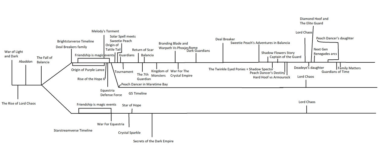 Mlp Timeline Deviantart Ganga Expressway Key Features Route Map Cost And Completion Timeline