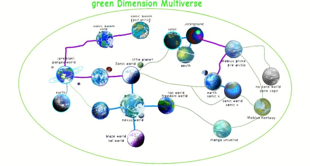 Multiple Dimensions Deviantart My green Dimension Multiverse by nikolozninidze on DeviantArt