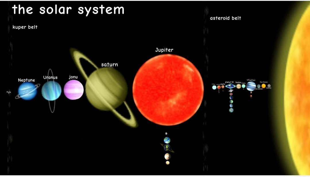 Solar system by nikolozninidze on DeviantArt