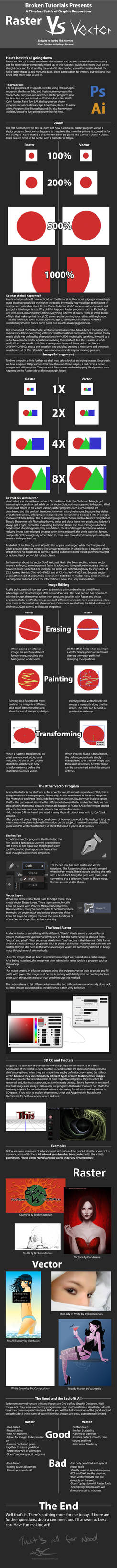 Raster Vs Vector: A Battle of Graphic Proportions
