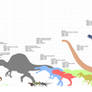 Cretaceous Park Size Chart