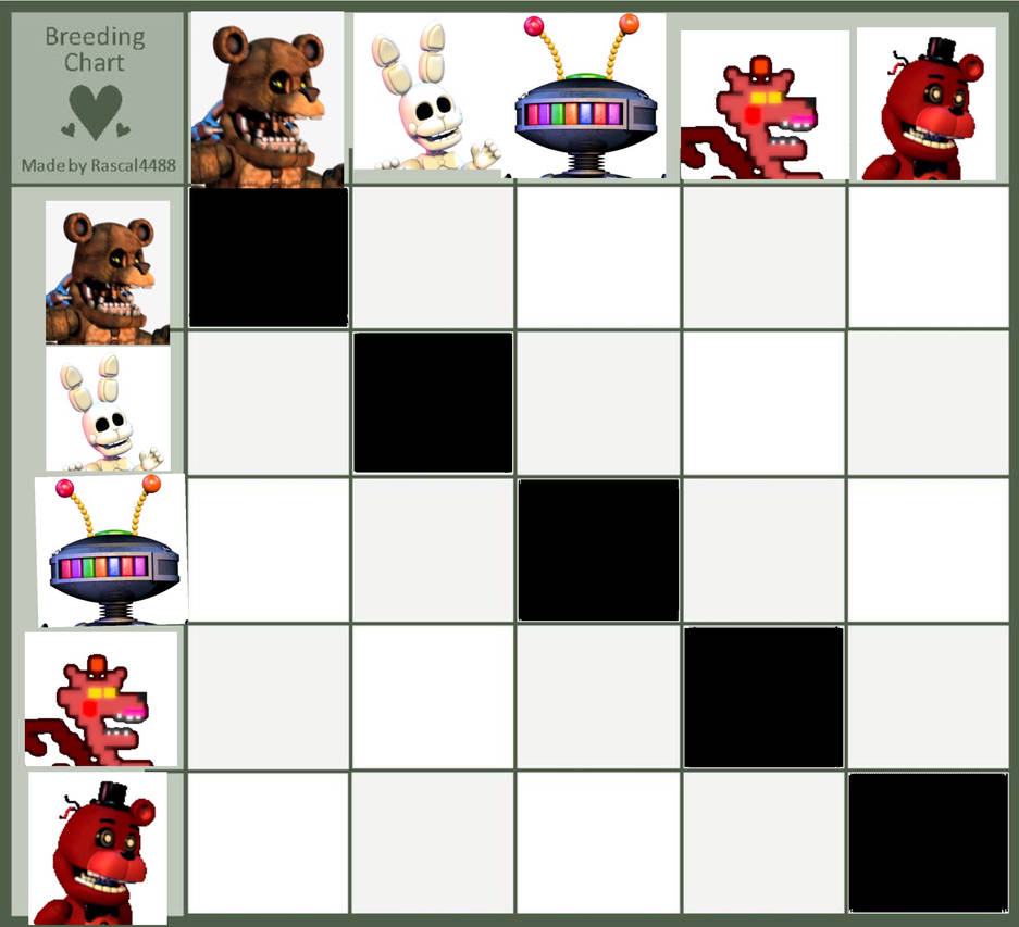 Fnaf Breedable Chart CLOSED By Petvet2004 On DeviantArt
