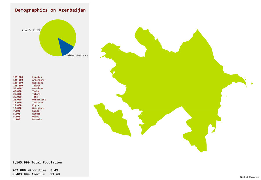 Azerbaijan Demographics by Xumarov on DeviantArt