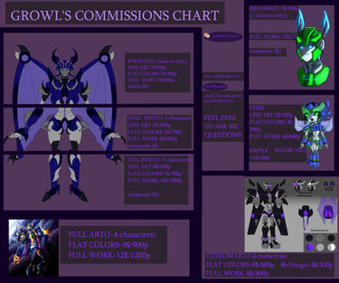 Commissions Info(2017-2018)