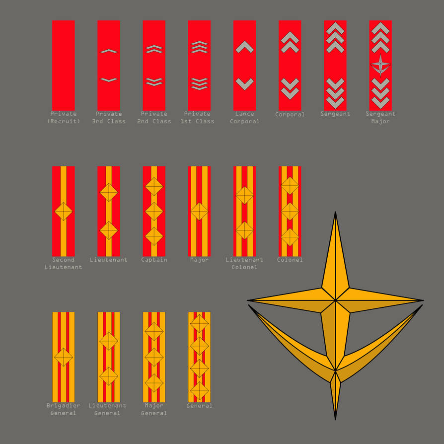 Shoulder Ranks of the Federation Ground Forces by oryxace on DeviantArt