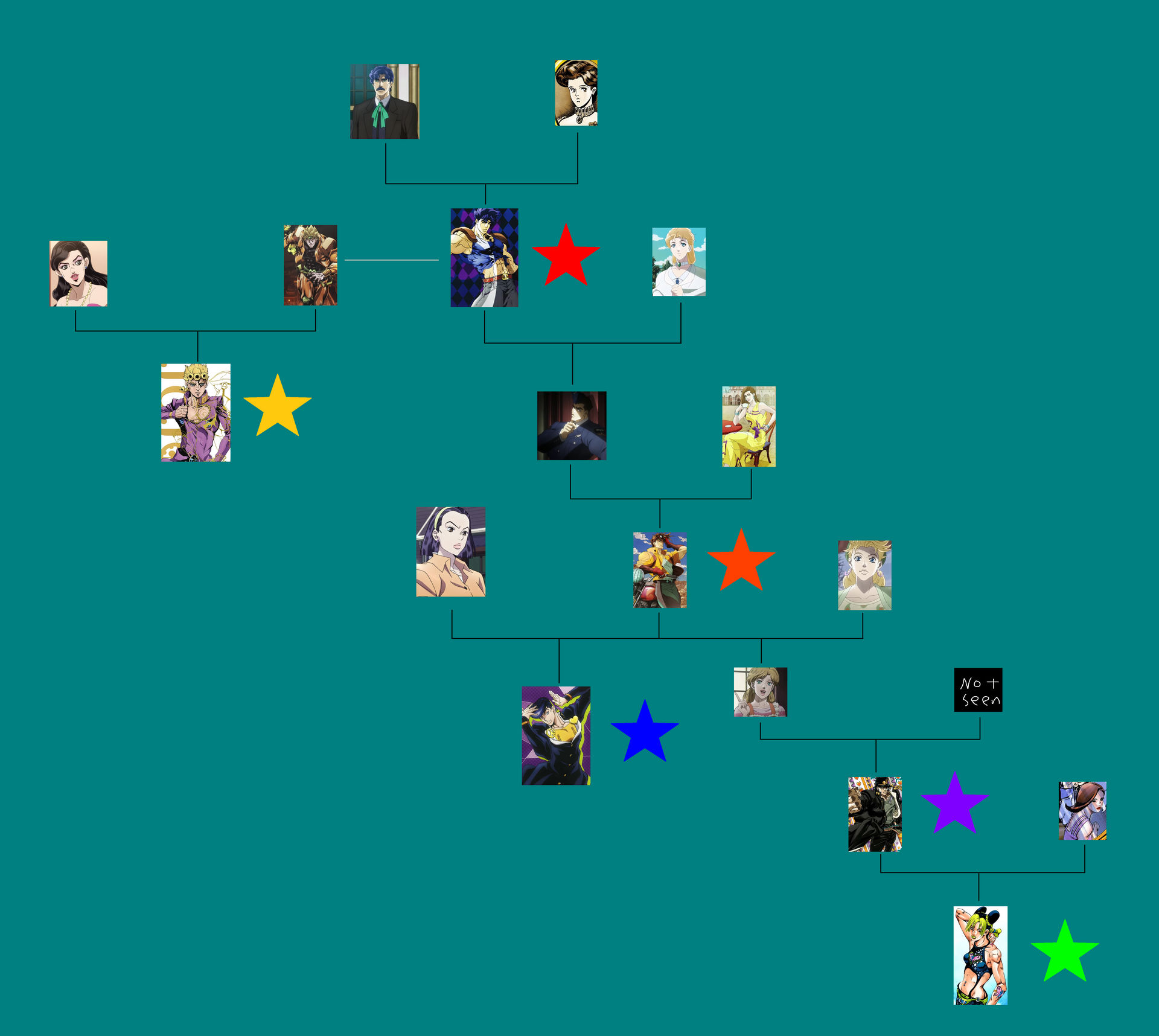 Joestar Family Tree By Mdwyer5 On DeviantArt joestar-family-tree-by-mdwyer5-on-deviantart