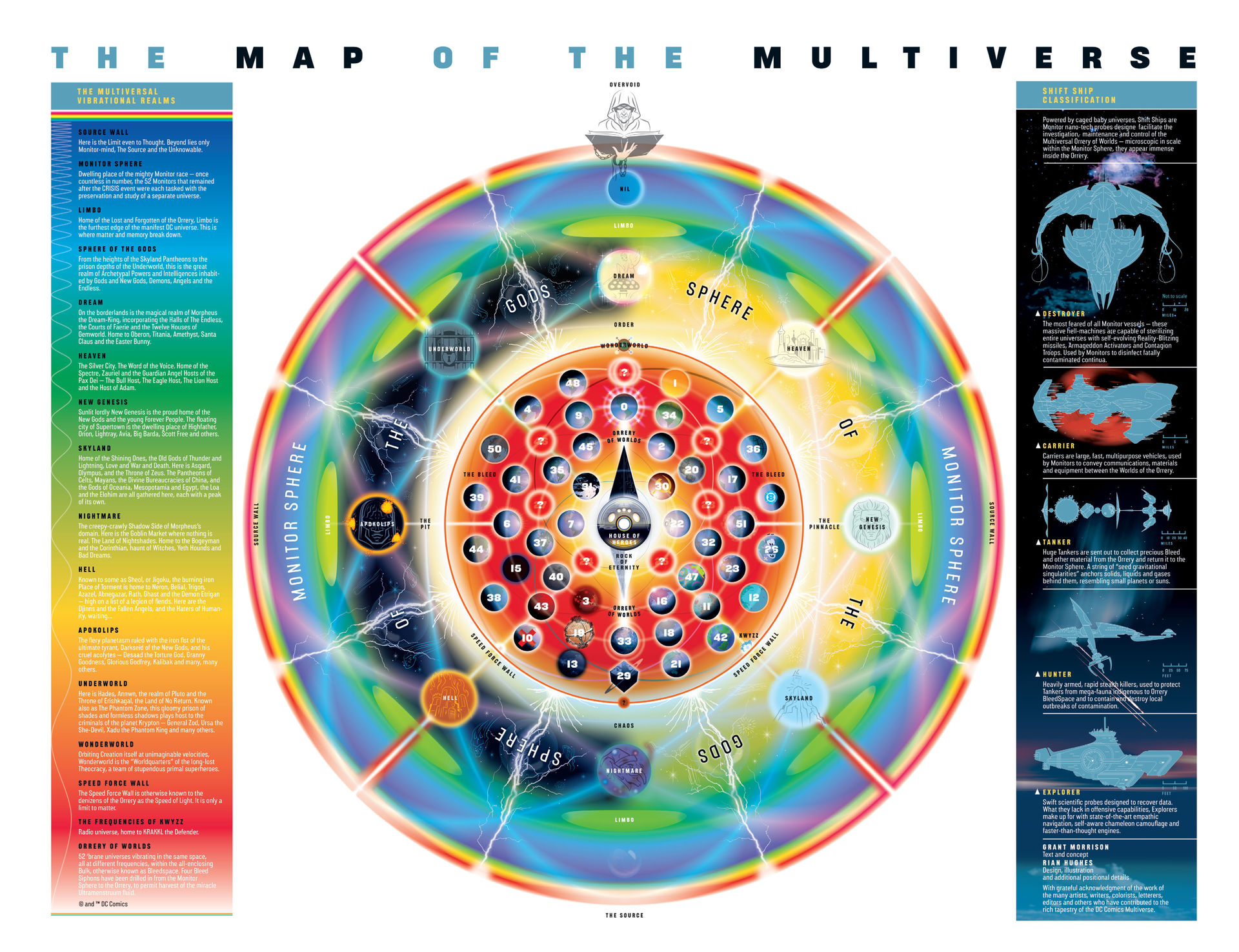 DC Map of the Multiverse by Mdwyer5 on DeviantArt