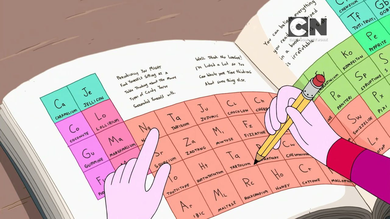 Adventure Time Periodic Table of Candy Elements by Mdwyer5 on DeviantArt
