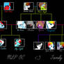 Margaret's Family Tree.
