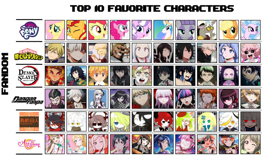 Multi-Fandom Favorite Character Chart by CamomiIe on DeviantArt