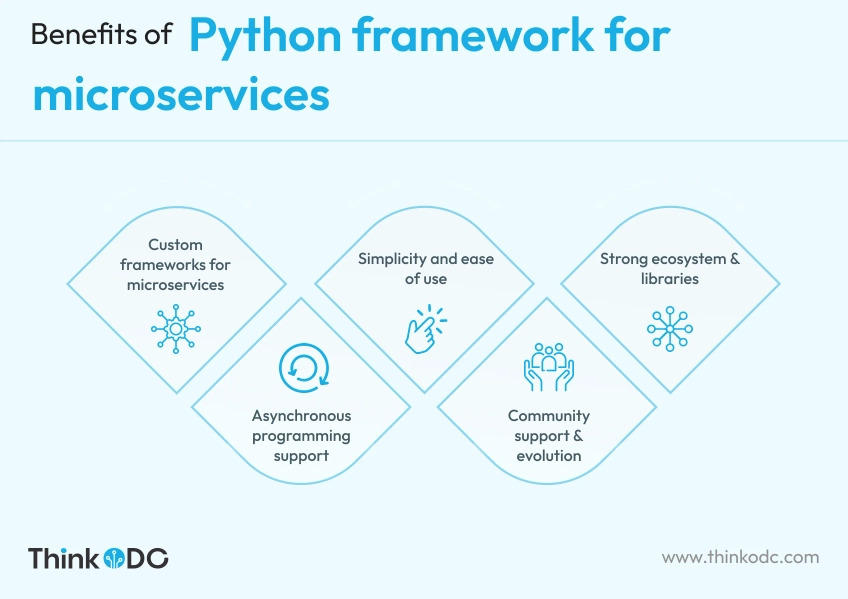 Benefits of Python framework for microservices by thinkodc on DeviantArt