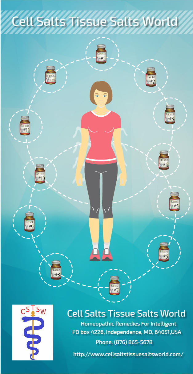 Cellular Salt Cell Salts Tissue Salts World - Homeopathic Remedi by ...