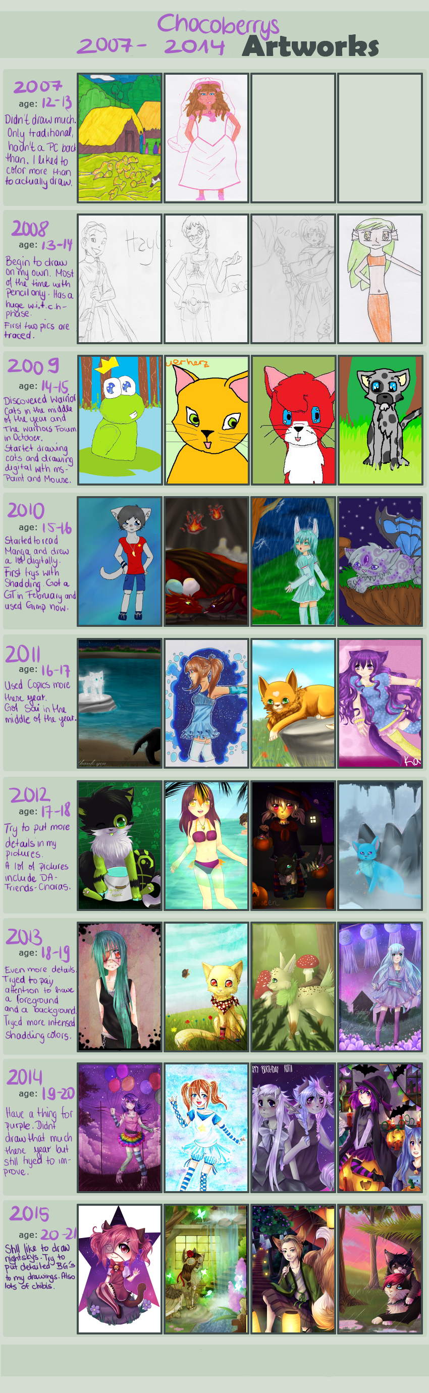 Improvmentmeme 2007 - 2015