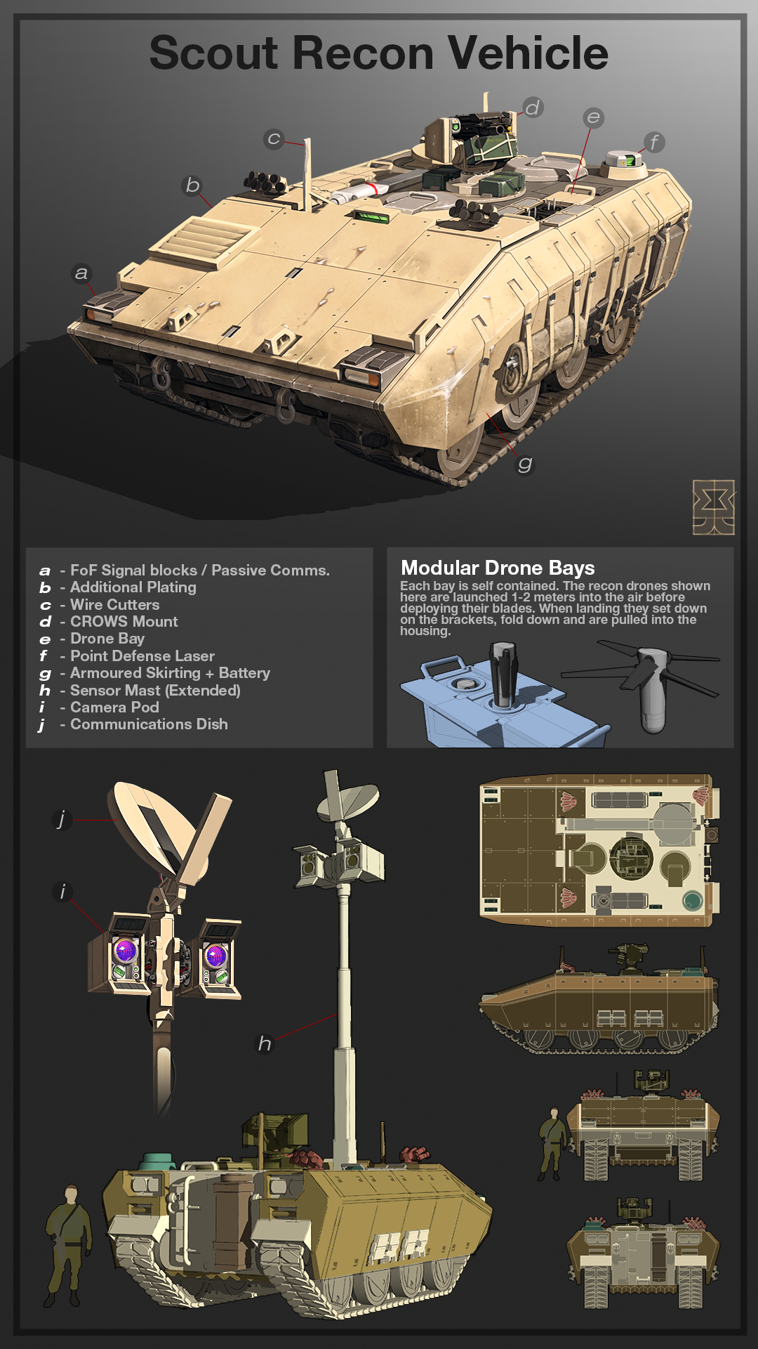 Scout Recon Vehicle - Breakdown