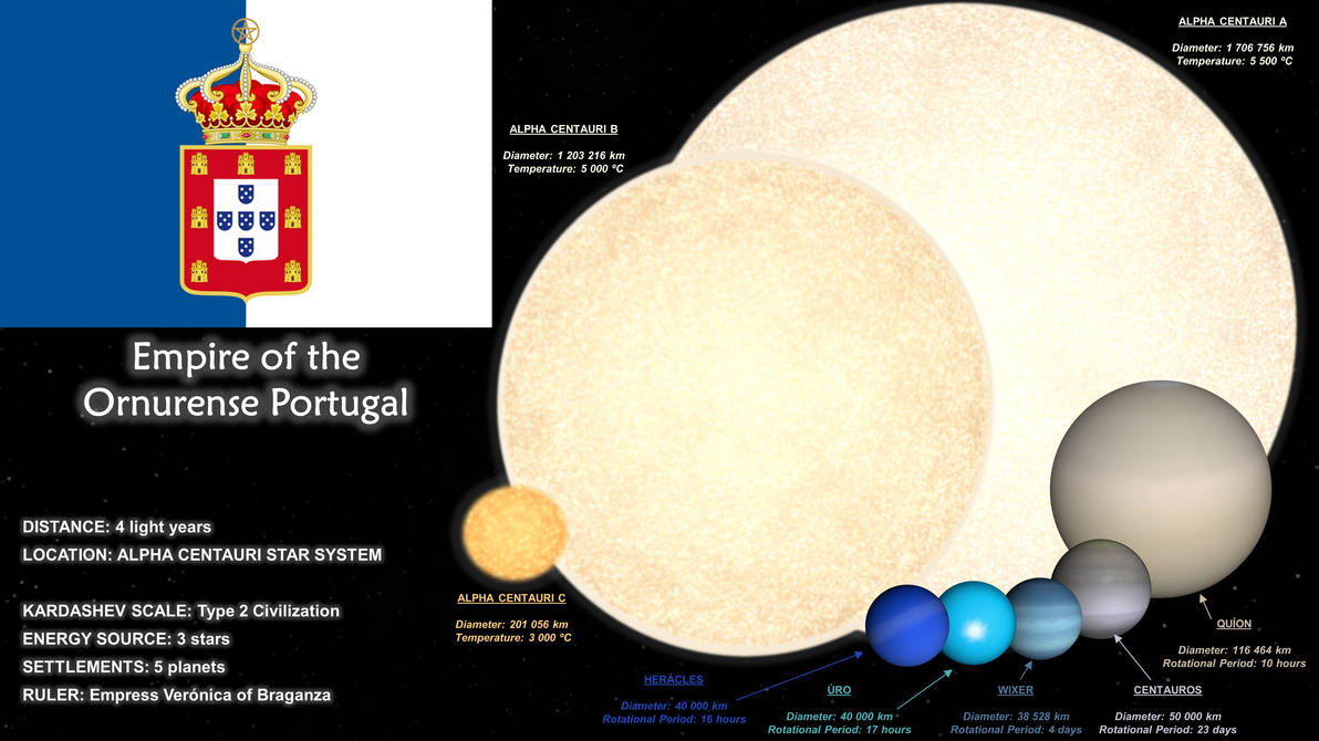 Centauri System Realistic Alpha Centauri Star System by Pedro-Silva-Souto on DeviantArt