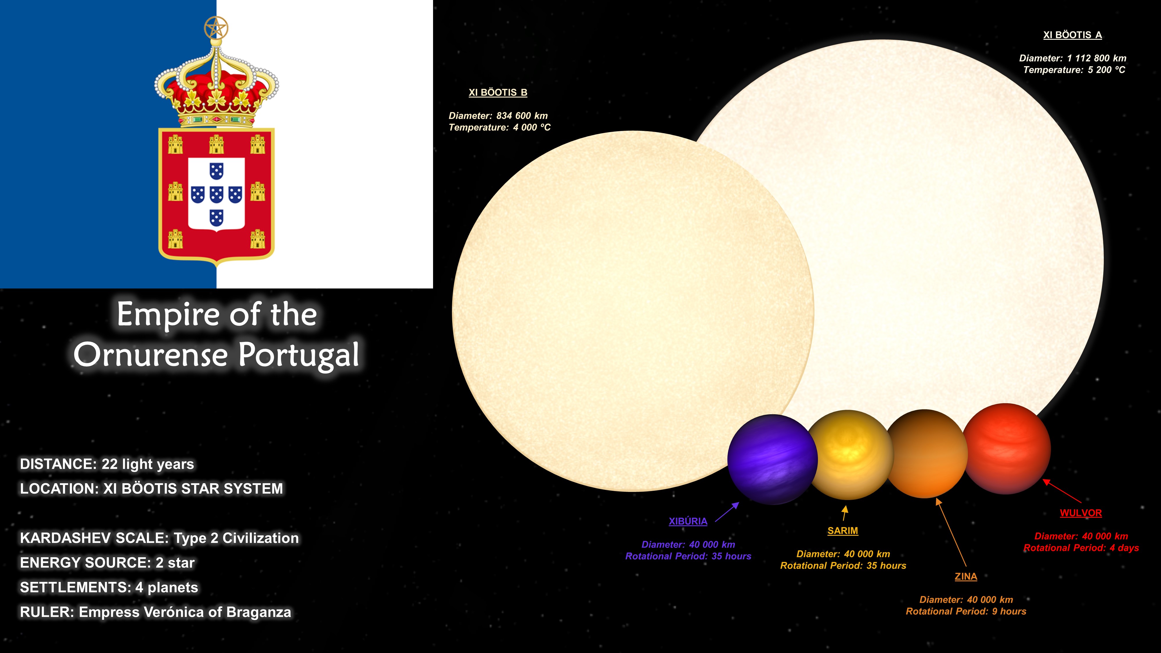 Xi Bootis Star System By Pedro Silva Souto On DeviantArt xi-bootis-star-system-by-pedro-silva-souto-on-deviantart