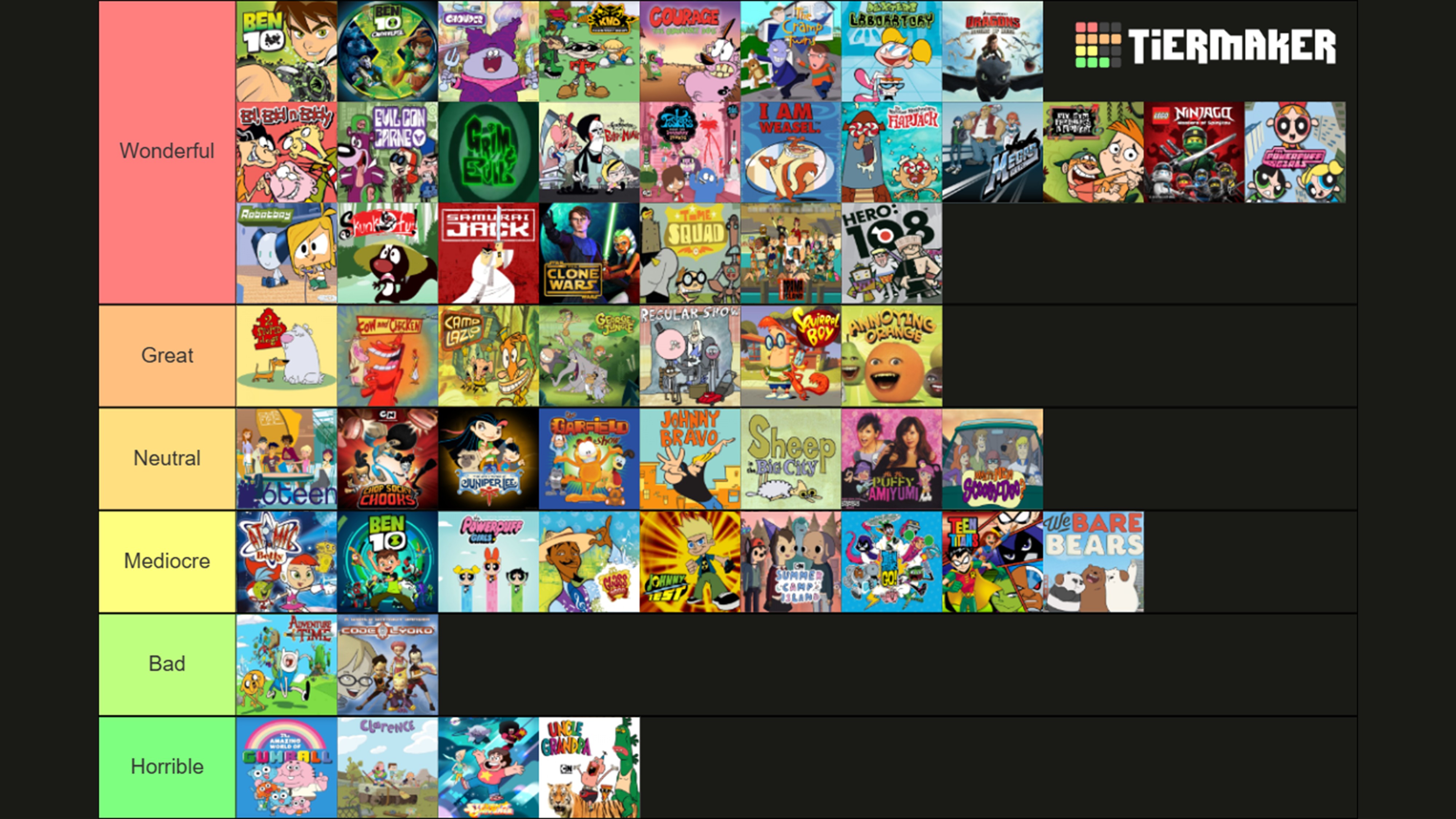 List Caton Tier List of Cartoon Network by Pedro-Silva-Souto on DeviantArt