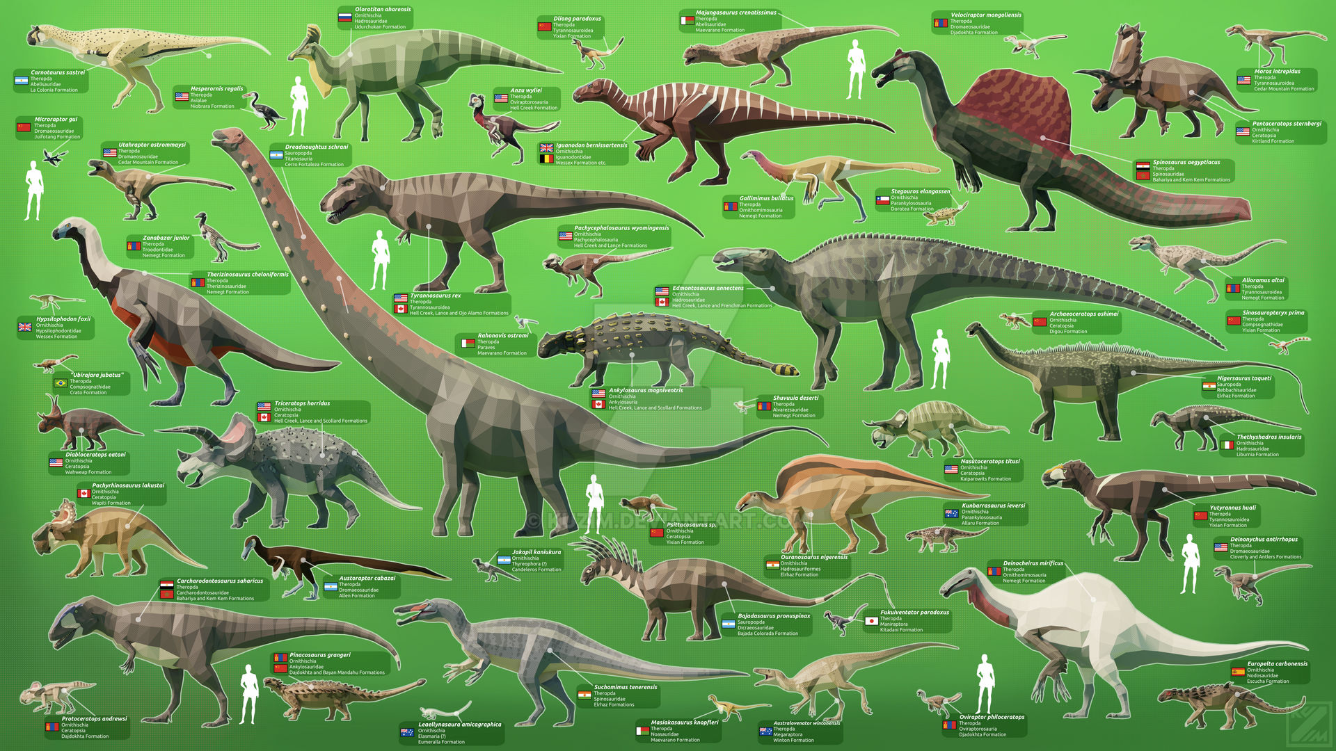 Cretaceous Dinosaurs Poster By Kuzim On DeviantArt cretaceous-dinosaurs-poster-by-kuzim-on-deviantart