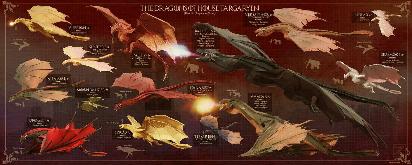 Targaryen Dragons poster (UPDATED)