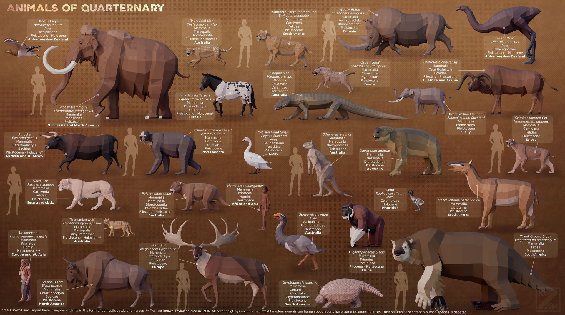 Quaternary animals poster by kuzim on DeviantArt