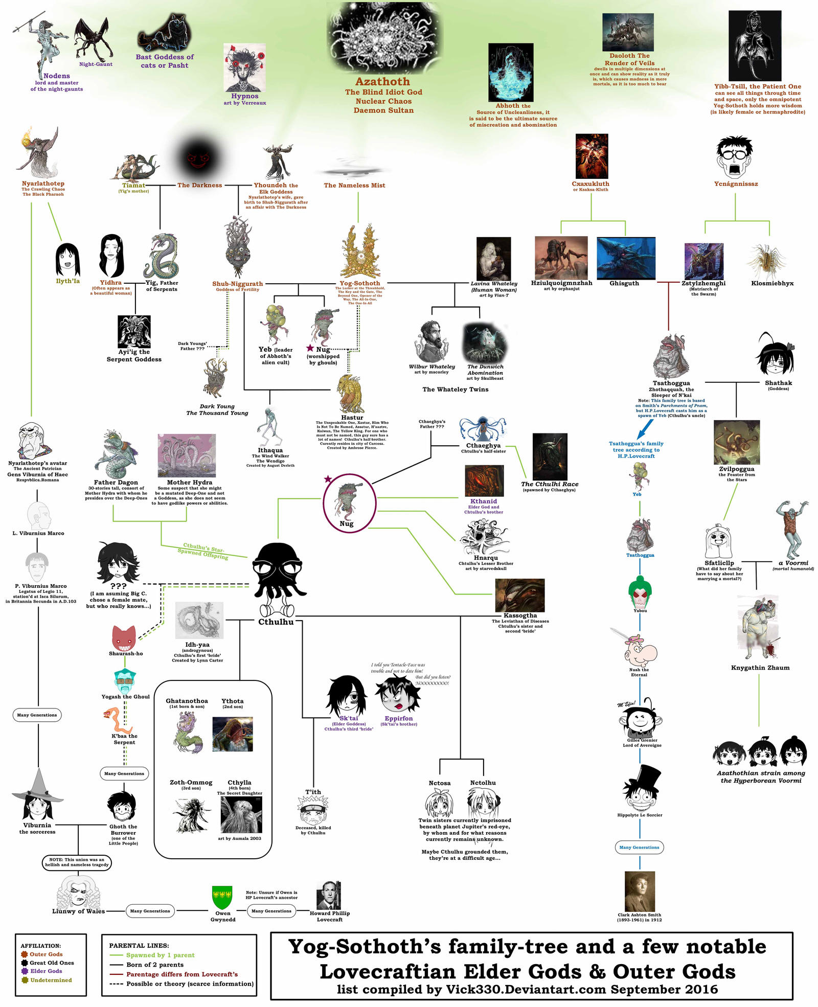 Cthulhu's family tree by vick330 on DeviantArt