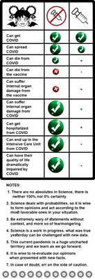 COVID-19 Vaxxed Vs Antivaxxed Chart