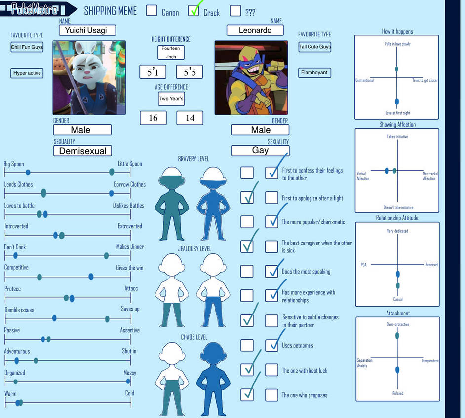 Leosagi | Shipping Meme | ROTTMNT X Samurai Rabbit by MarieUWU395 on ...