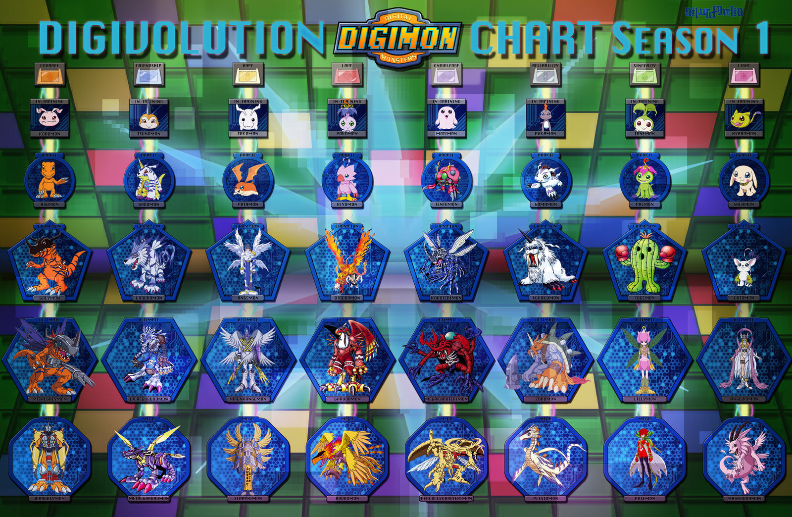 Most Complex Digivolution Digievolution by Ailurophelia on DeviantArt