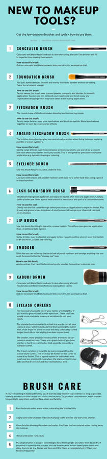 Makeup Brushes and Tools Explained