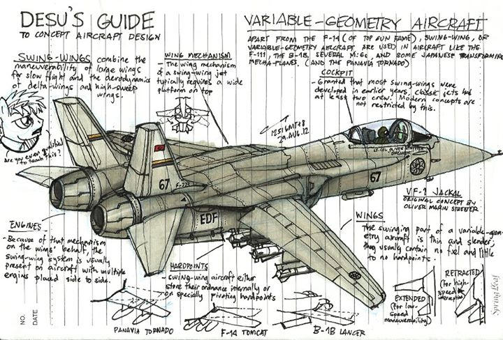 Desu's Guide to Aircraft Design: Variable Geometry by buckweiser on ...