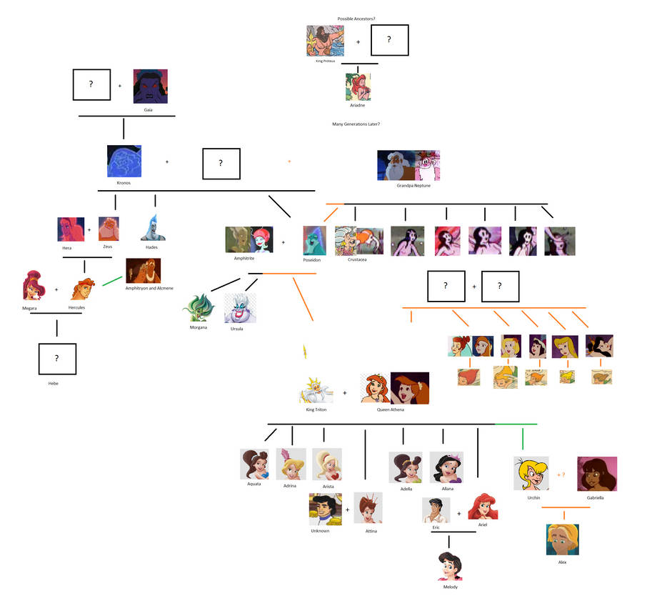 The Little Mermaid and Hercules Theory Family Tree by The Little Mermaid and Hercules Theory Family Tree by