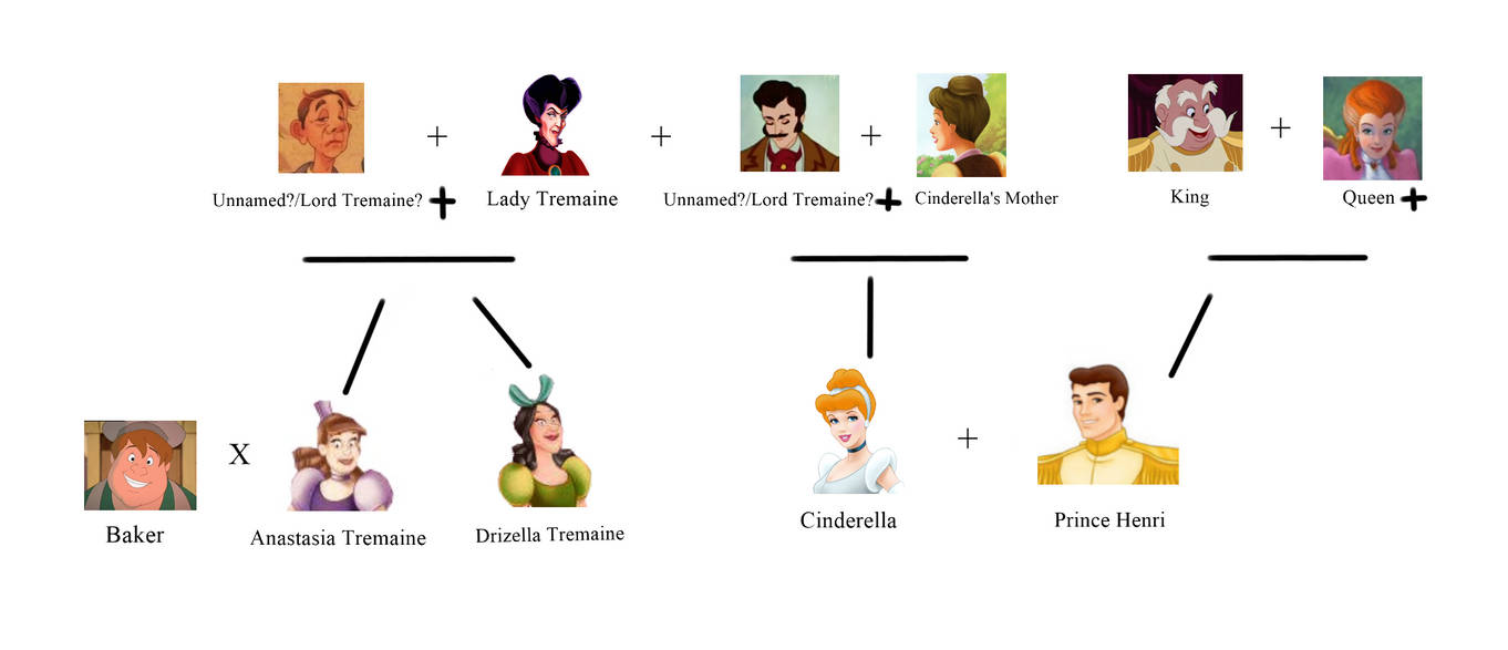 Cinderella Family Tree By ChaosEmpress On DeviantArt cinderella-family-tree-by-chaosempress-on-deviantart