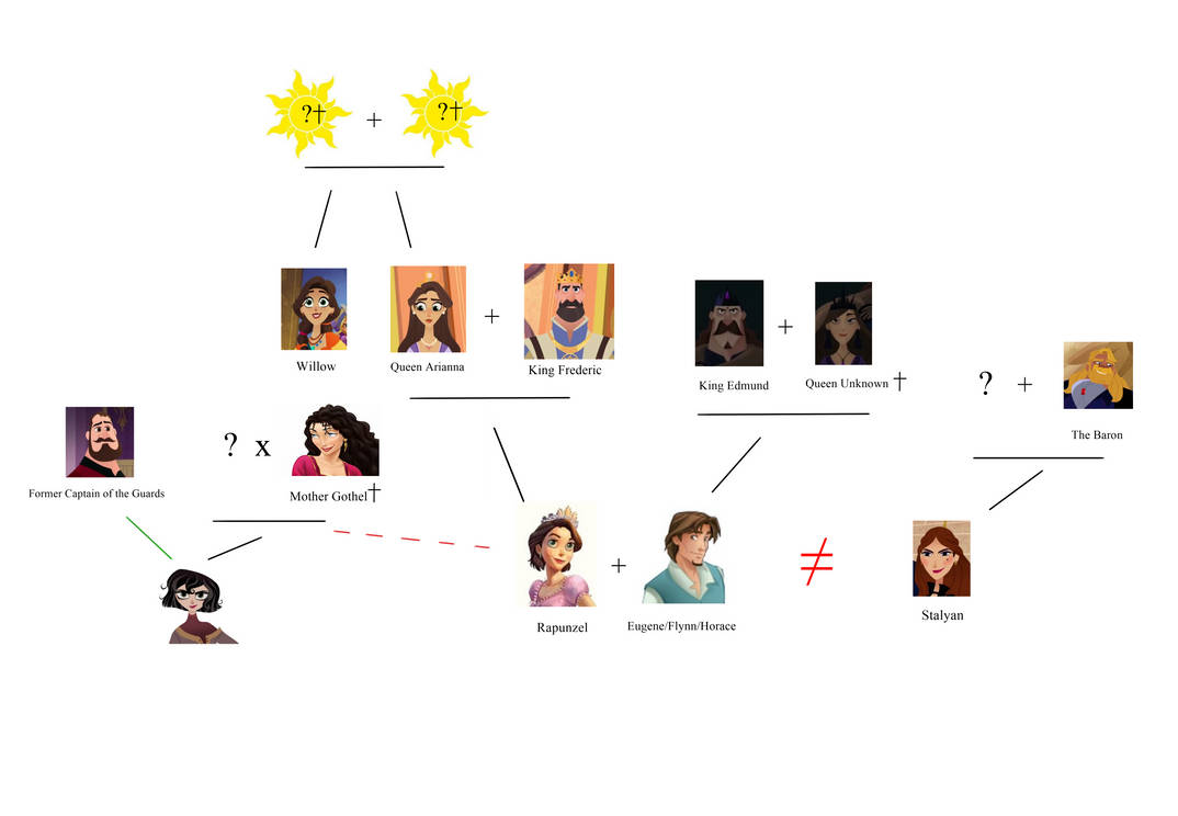 Rapunzel Family Tree by ChaosEmpress on DeviantArt