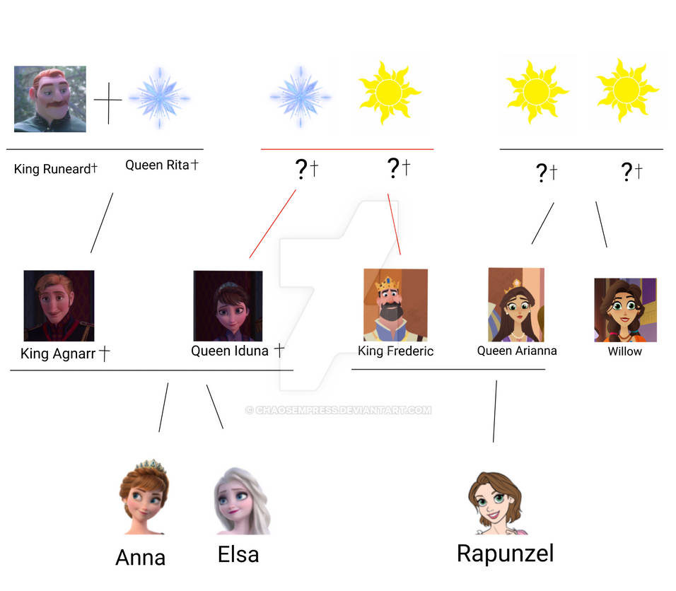 Frozen Tangled Family Tree -Theory by ChaosEmpress on DeviantArt